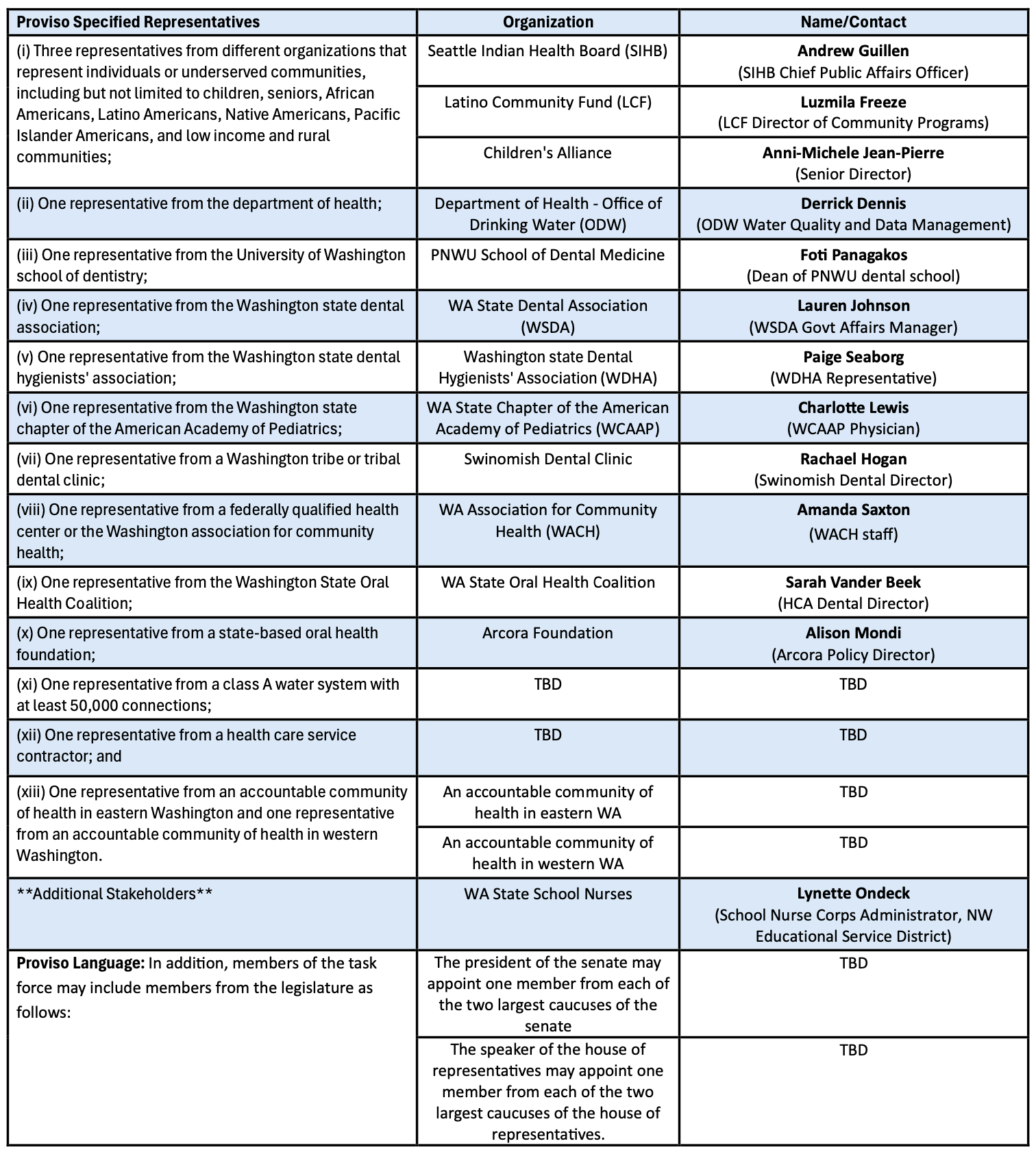 A table with a lot of text on it.