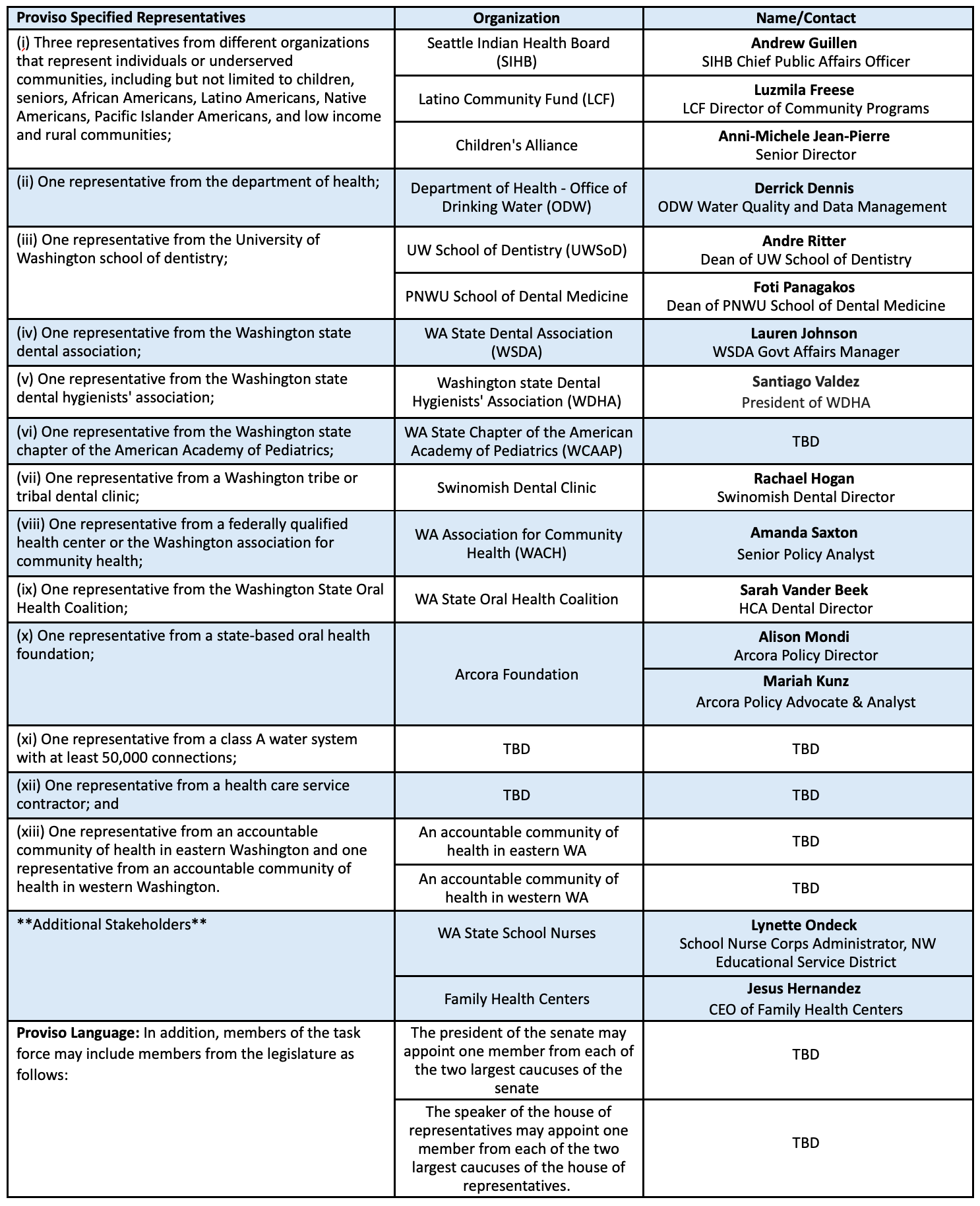A table with a lot of text on it.