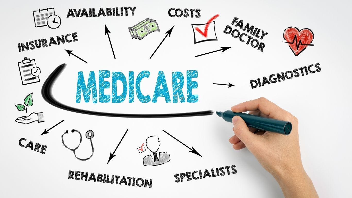 Medicare insurance graphic