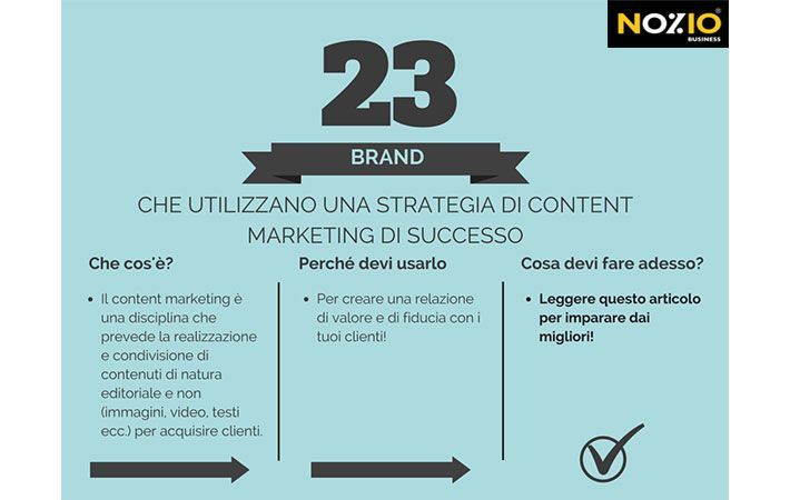 Infografica su 23 marchi con strategie di content marketing di successo. Sfondo azzurro. ---