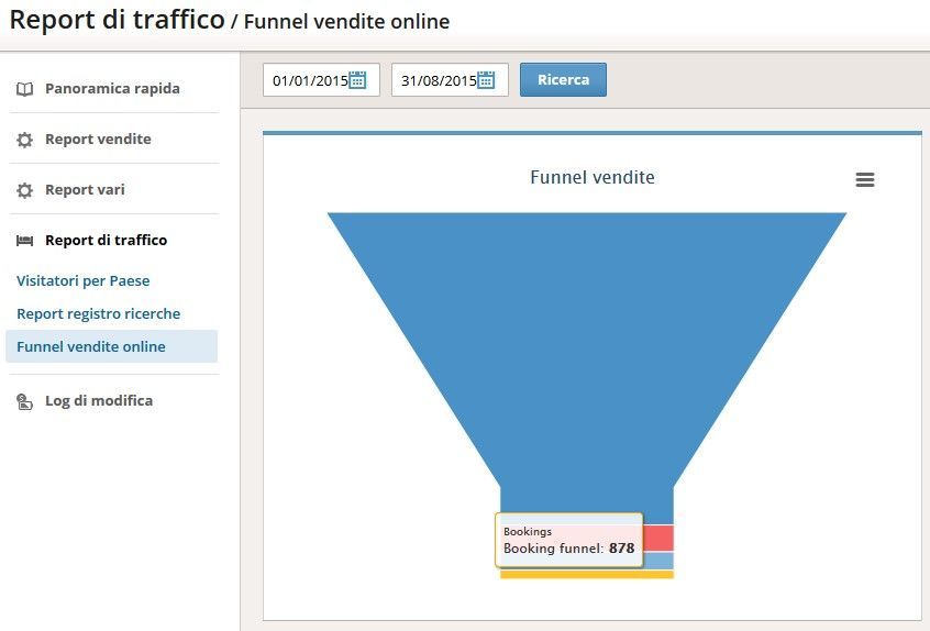Report sull'imbuto di vendita online con sezioni blu, rosse e gialle.