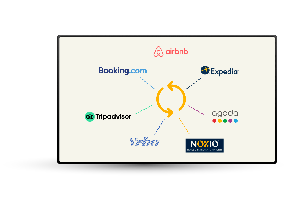 Channel Manager per Hotel - Gestione centralizzata canali, prenotazioni e disponibilità