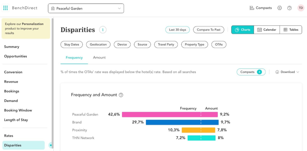 Grafico che mostra le disparità di genere, razza e altre categorie; barre rosa, blu e arancioni.