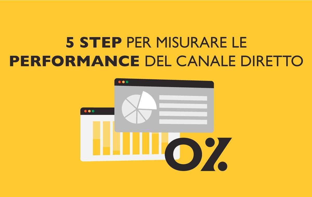 Grafico con il testo