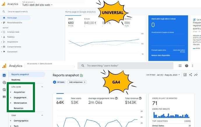 Screenshot di Google Analytics che confronta Universal Analytics e GA4, evidenziando le funzionalità e i dati principali.