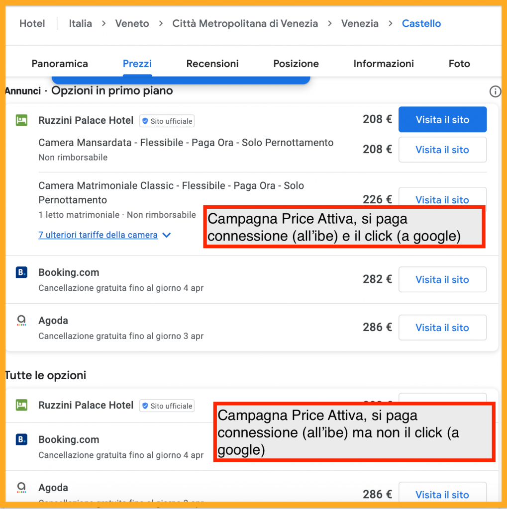 Pagina dei risultati della ricerca dell'hotel con campagne pubblicitarie in evidenza.
