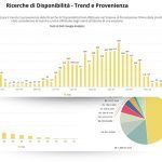 hotel business intelligence