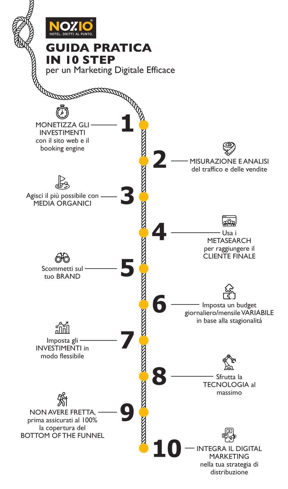 Infografica: 10 passi per il successo nel marketing digitale.