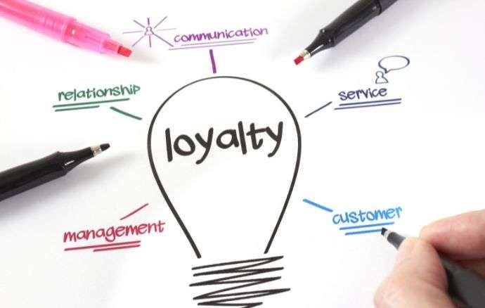 Un diagramma a lampadina con la parola