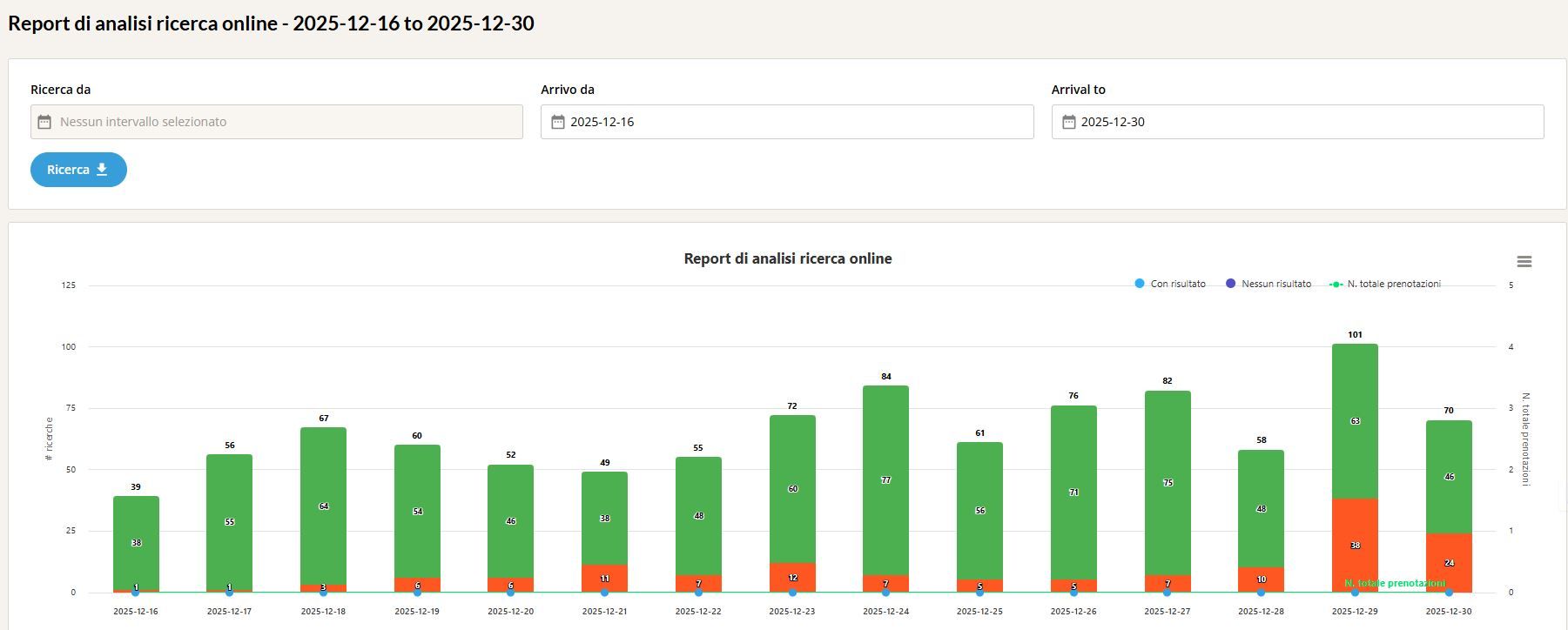 Report sulle ricerche nel booking engine per hotel Nozio V3R, strumento strategico per il revenue management alberghiero