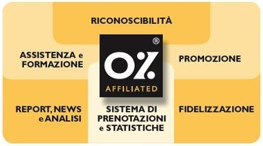 Diagramma che mostra le caratteristiche del sistema