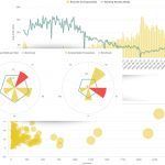Grafici che mostrano il declino delle risorse nel tempo e una ripartizione delle risorse in base a vari fattori.