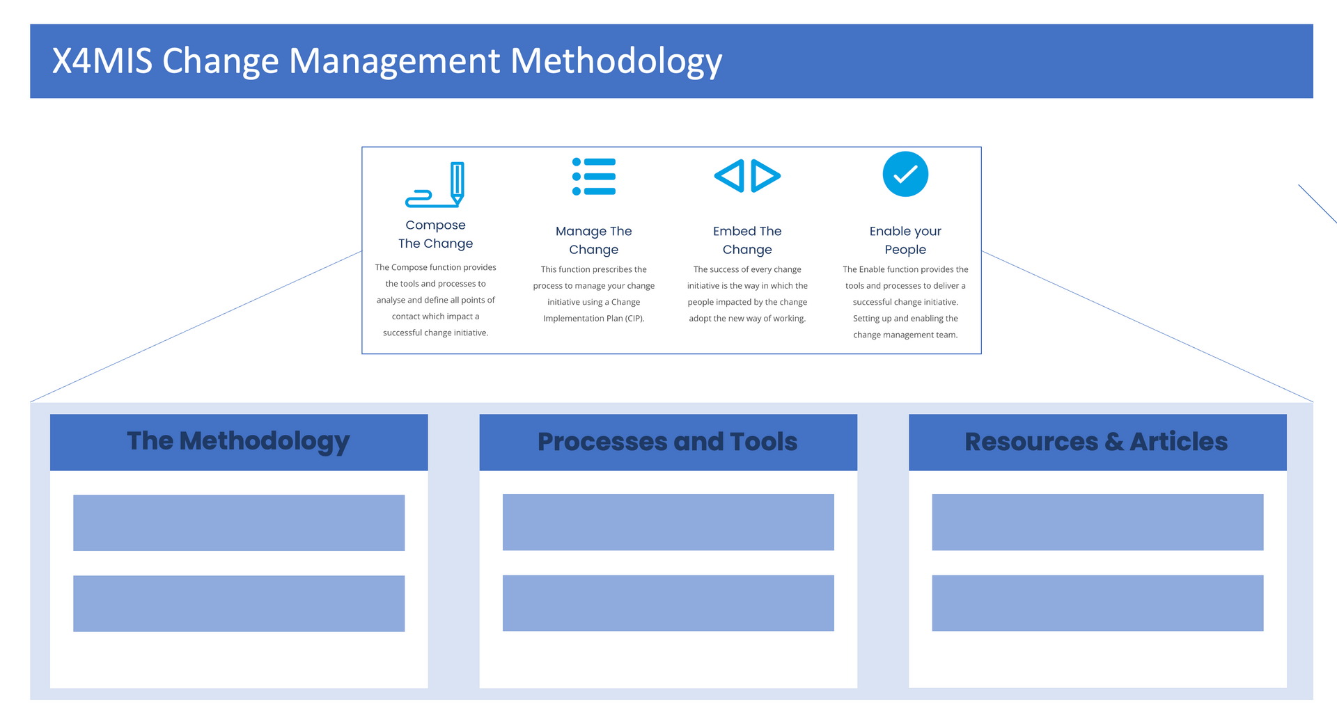 an-introductionary-guide-to-change-management