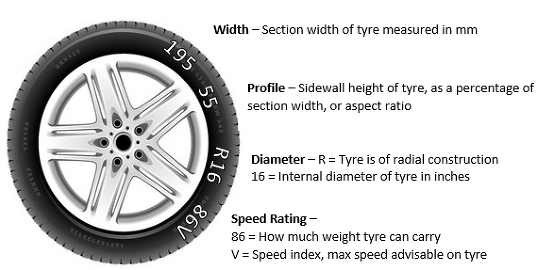 a picture of a tire with measurements on it