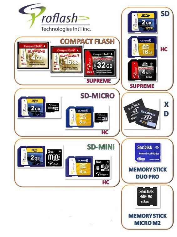 Types de flash drive