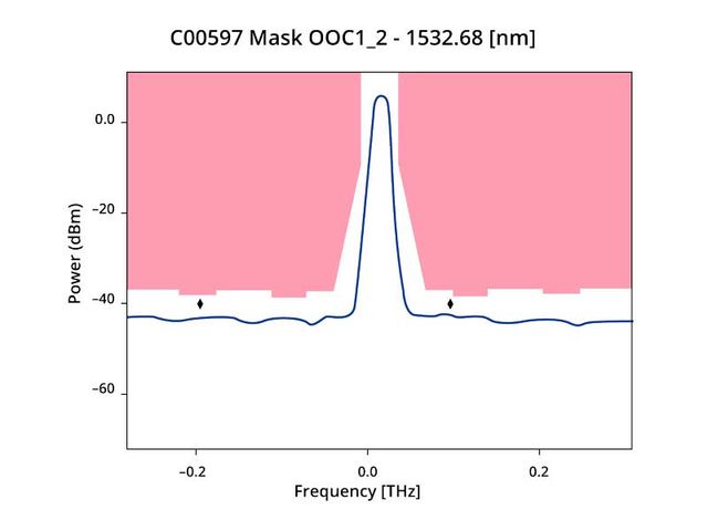 Tunable laser - fast tuning, extended reach, high output power.