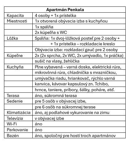 Popis apartmánu Penkala