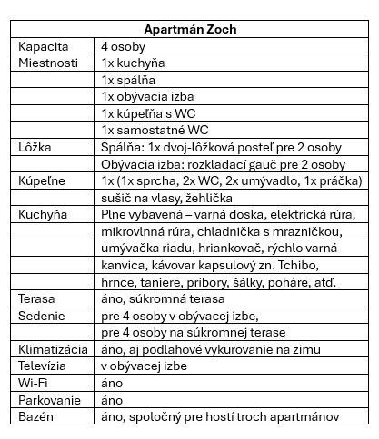 Popis apartmánu Zoch