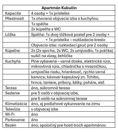 Popis apartmánu Kukučín