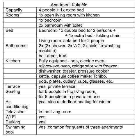 Popis apartmánu Kukučín