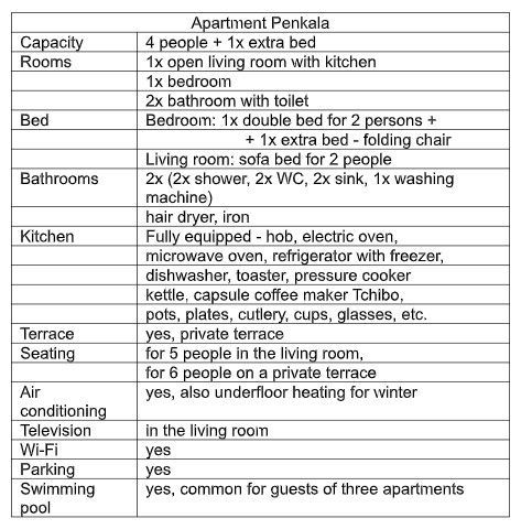 Popis apartmánu Penkala