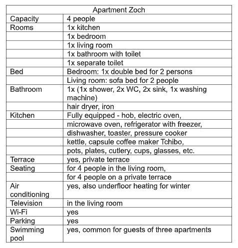 Popis apartmánu Zoch