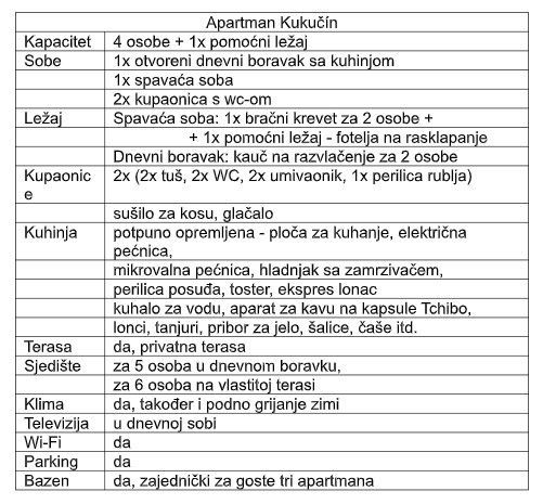 Popis apartmánu Kukučín