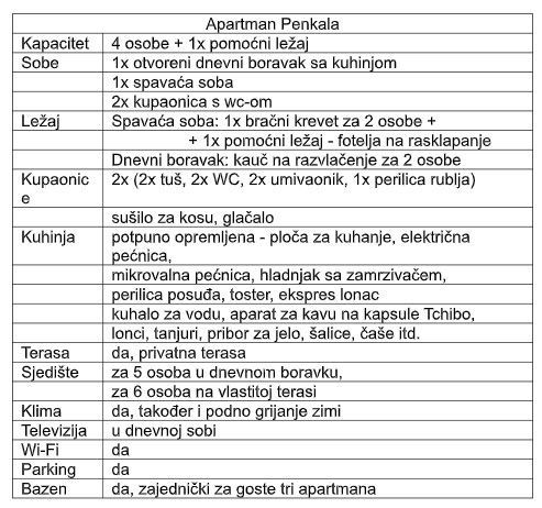 Popis apartmánu Penkala