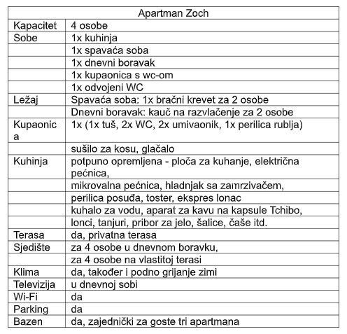 Popis apartmánu Zoch