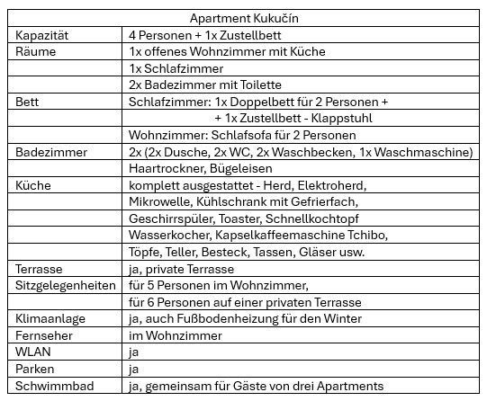 Popis apartmánu Kukučín