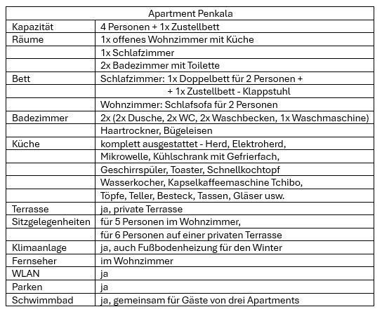 Popis apartmánu Penkala