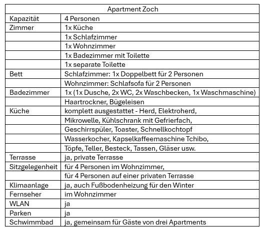 Popis apartmánu Zoch