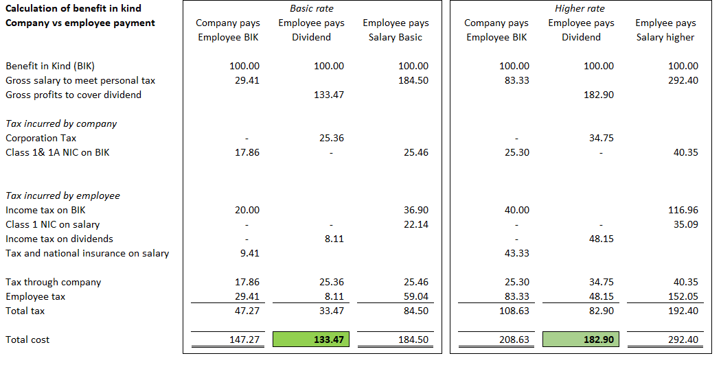 Can My Company Provide Health Insurance For Me