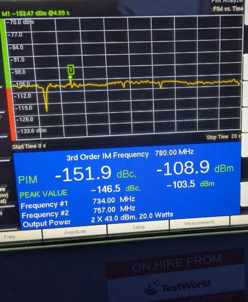 A computer screen shows a graph with a peak value of 108.9 dbm