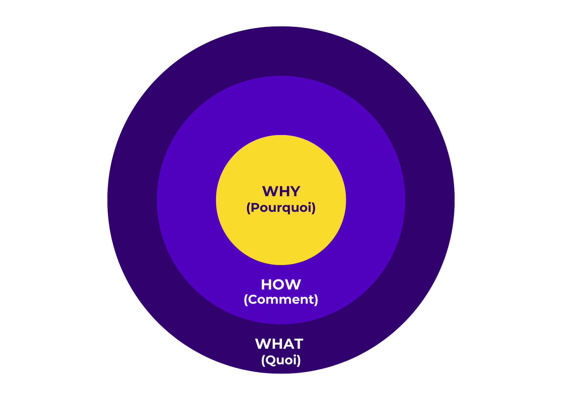 golden circle