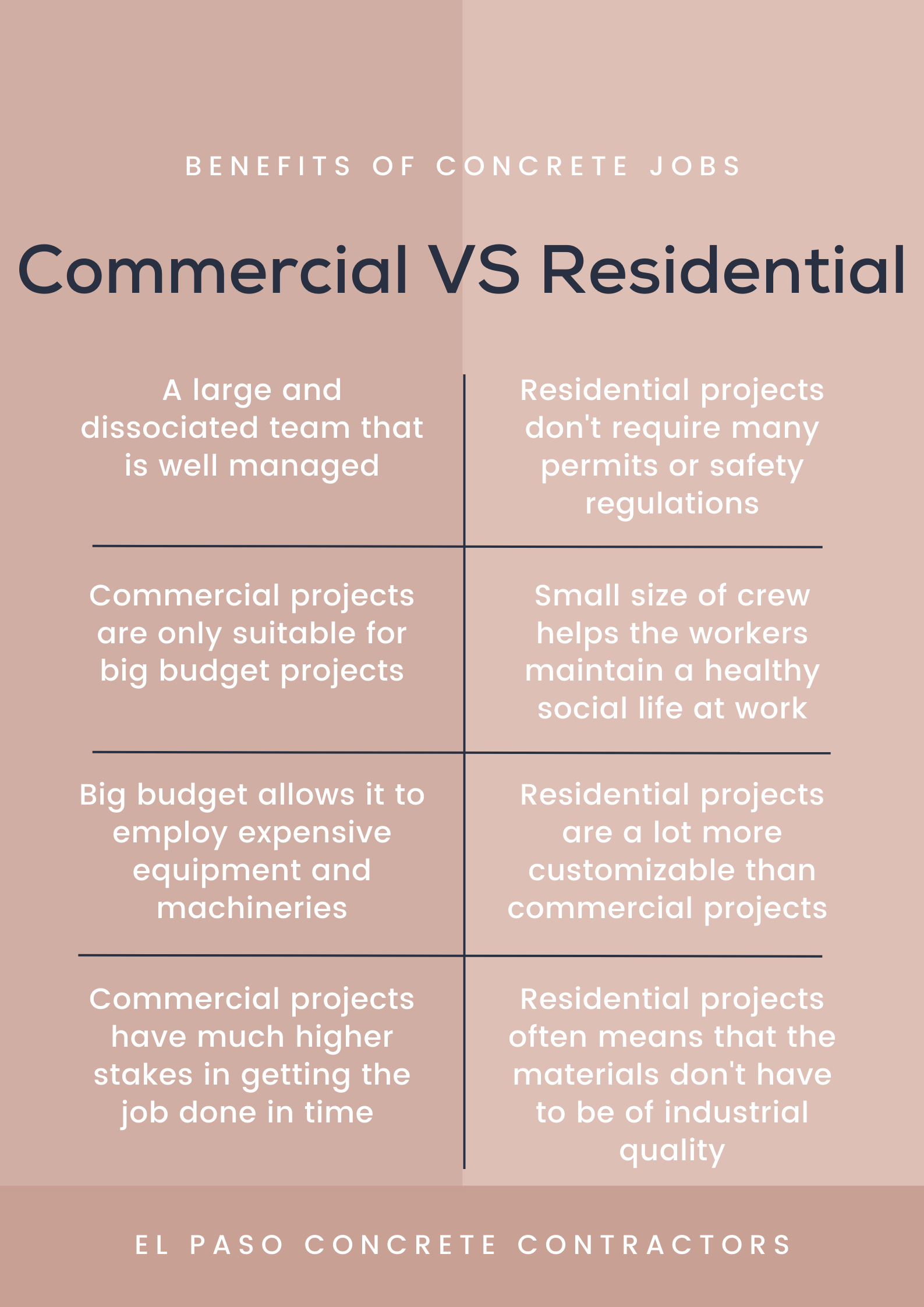 Commercial Vs Residential Jobs Infographic