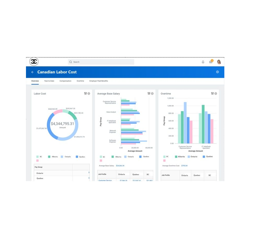 HR Analatics for Core HRIS