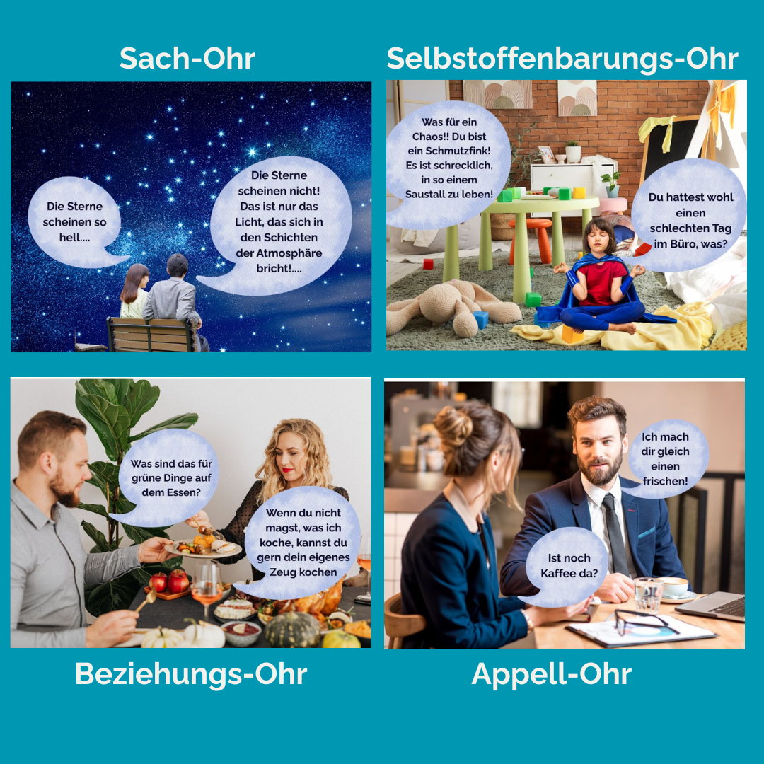 Die vier Ebenen einer Nachricht