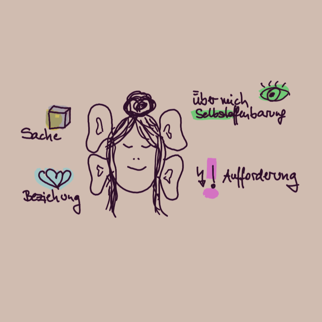 Gezeichnetes Gesicht mit mehreren Ohren, umgeben von deutschen Wörtern für Gegenstand, Blickkontakt, Ermutigung und ein Herz.