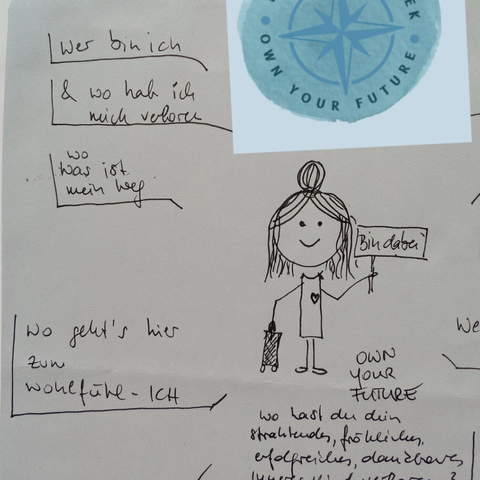 Handgezeichnete Notizen mit Strichmännchen, das Schild hält. Enthält Text zum Thema Selbstreflexion und Zukunft.