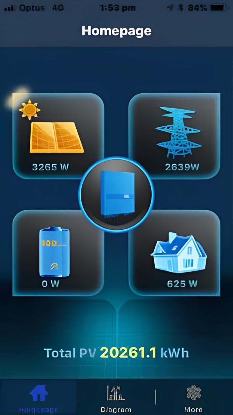 Solar Concept Function — Local Electricians in Lavington, NSW