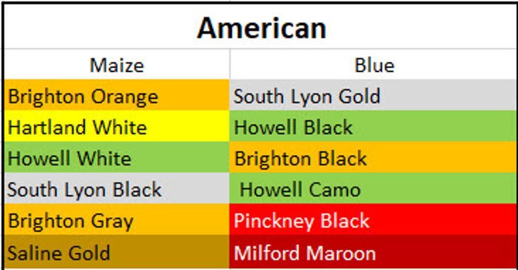 American school colors table for maize and blue: Brighton, Hartland, Howell, South Lyon, Saline, Pinckney, Milford.