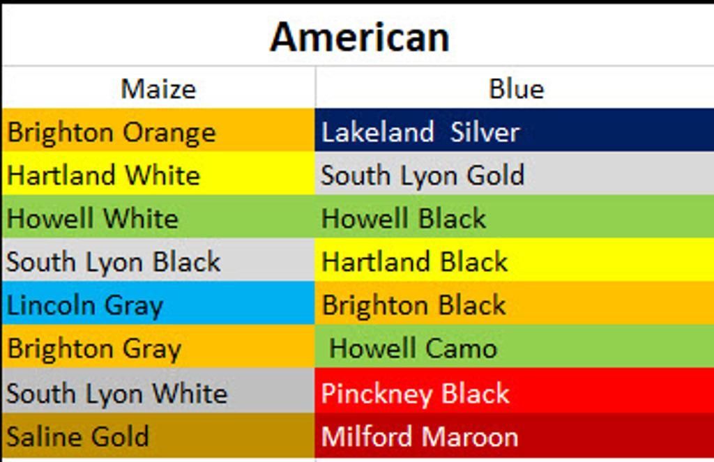 Color chart titled “American” comparing mazelike colors in two columns: Maze and Blue.