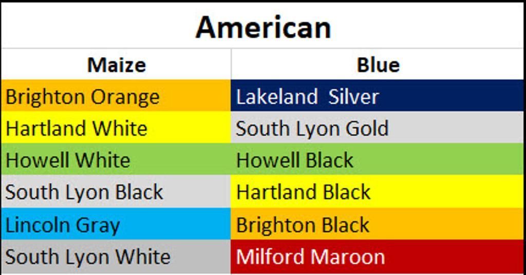 Table titled “American” showing maize and blue color pairings for several team names.