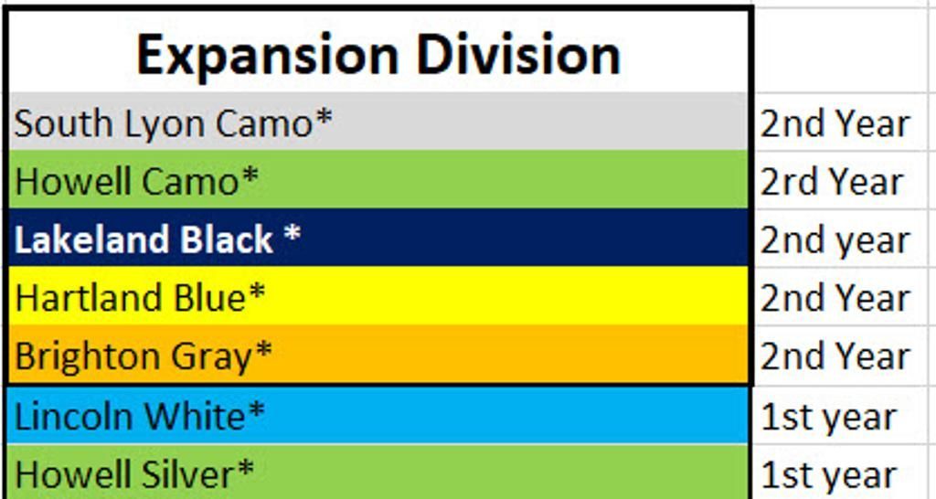Expansion Division standings table with color-coded team names and 1st/2nd year labels.