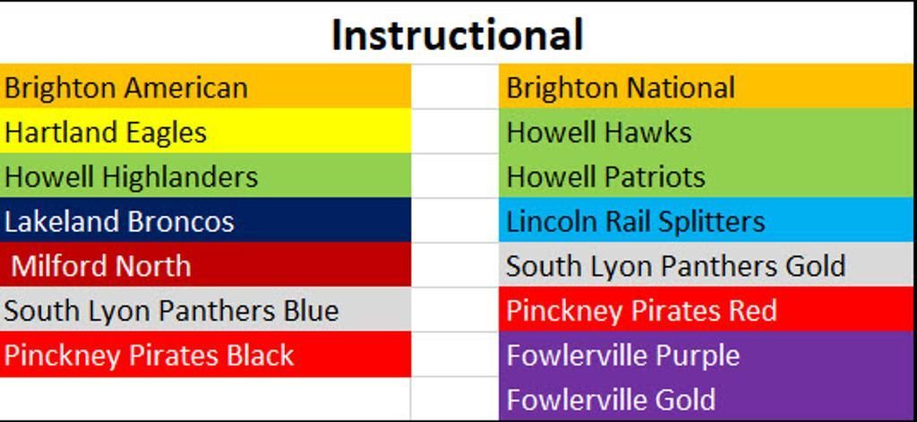 Instructional chart listing teams with colored horizontal bars in two columns, including Brighton American and Brighton National.