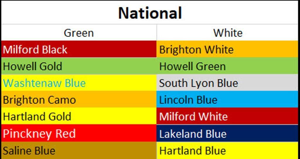 Chart of “National” colors listing green and white entries for several schools, with colored bars and labels.