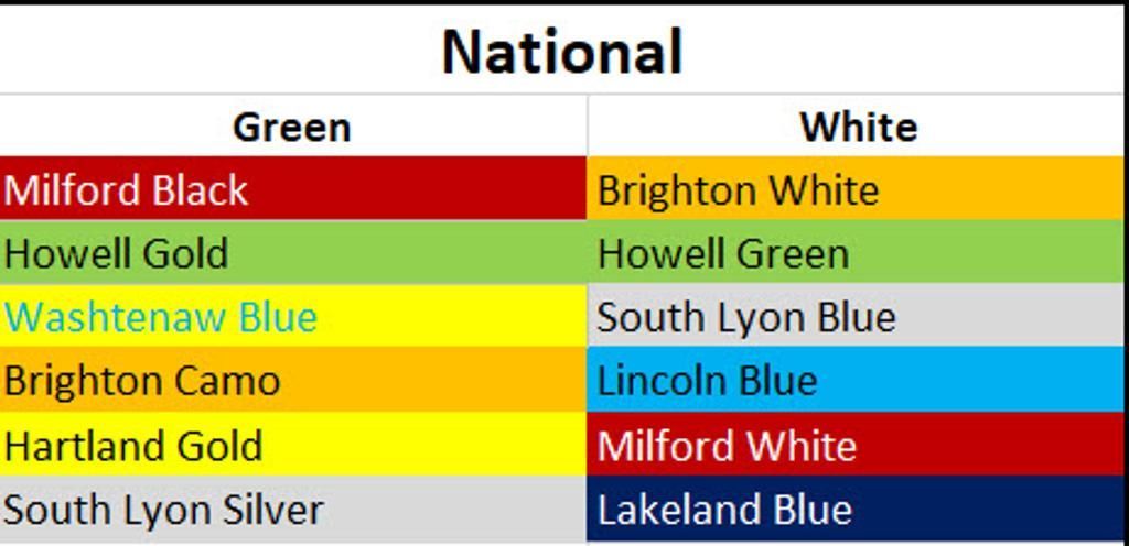 Color-coded chart titled “National” with green and white columns listing school names.
