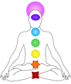 Chakras & Aura Colors psychic readings online usa