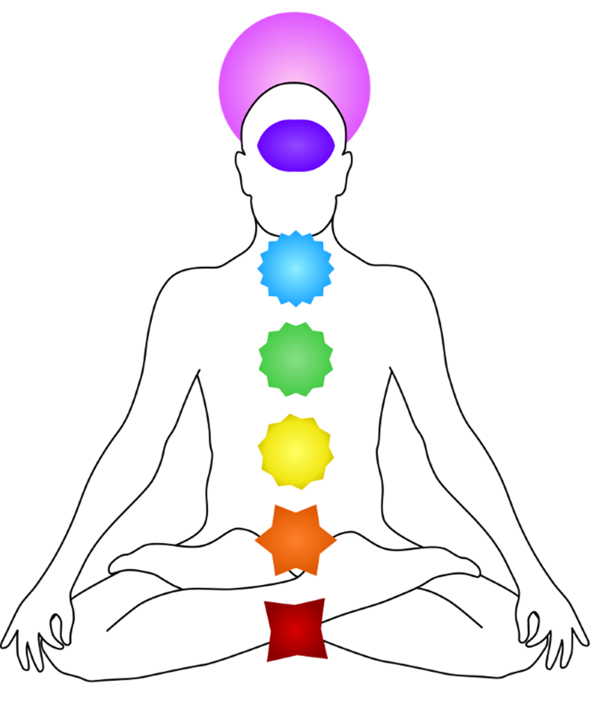 7 chakras